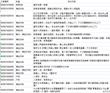 盐城市大丰人民医院互联网+护理简介