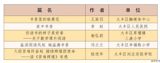 喜报!我院在“书香大丰”读书征文比赛中斩获佳绩